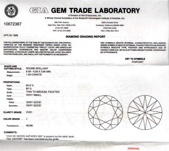 GIA Diamond Grading Report